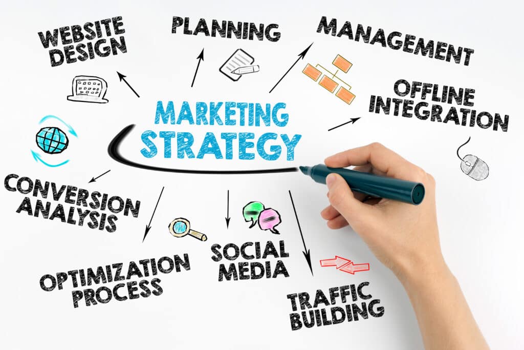 Comment savoir quelle tactique de marketing est la plus adaptée à votre entreprise ?