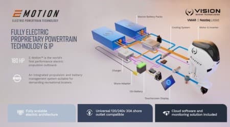 Un créneau de 15 milliards de dollars pour les véhicules électriques passe sous le radar de Wall Street